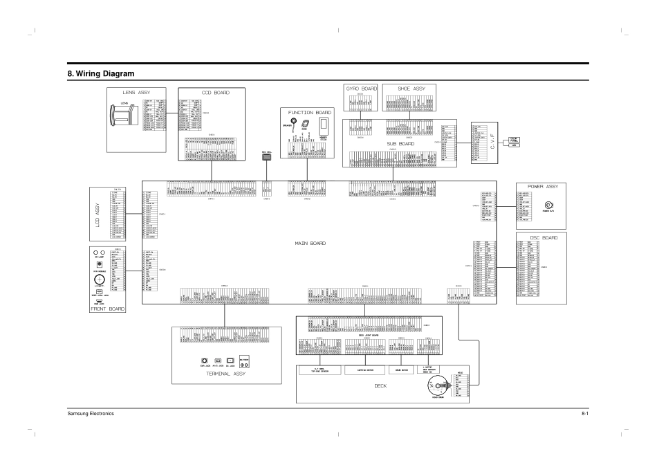 三星VP-D590摄像机维修手册和图纸_连接图.pdf_第1页