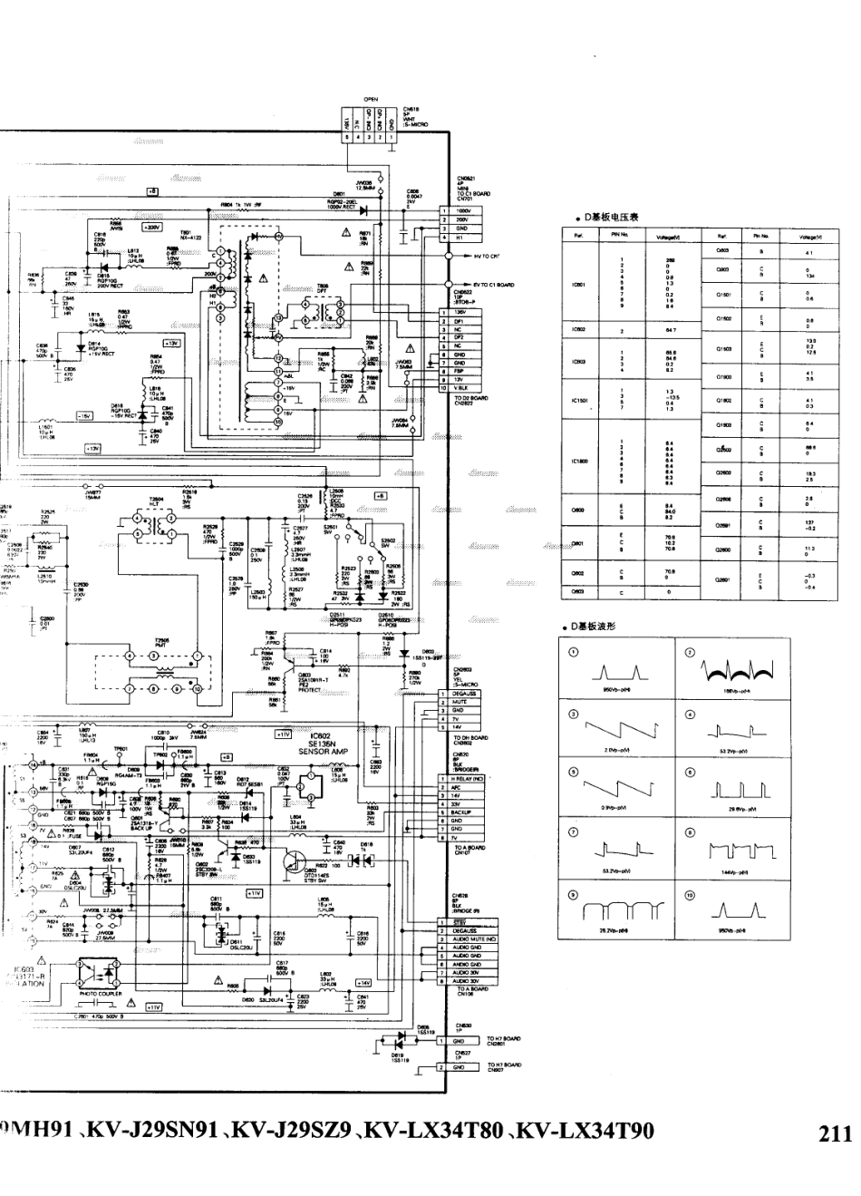 索尼  KV-EF29M80_211C.pdf_第1页