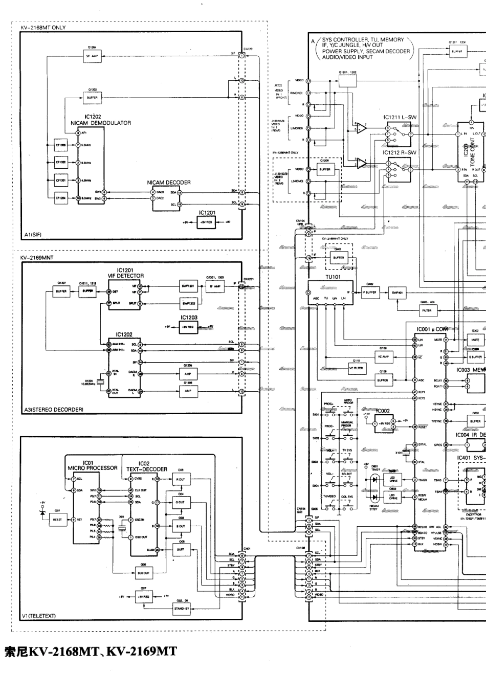 索尼  KV-2168MT_01.pdf_第1页