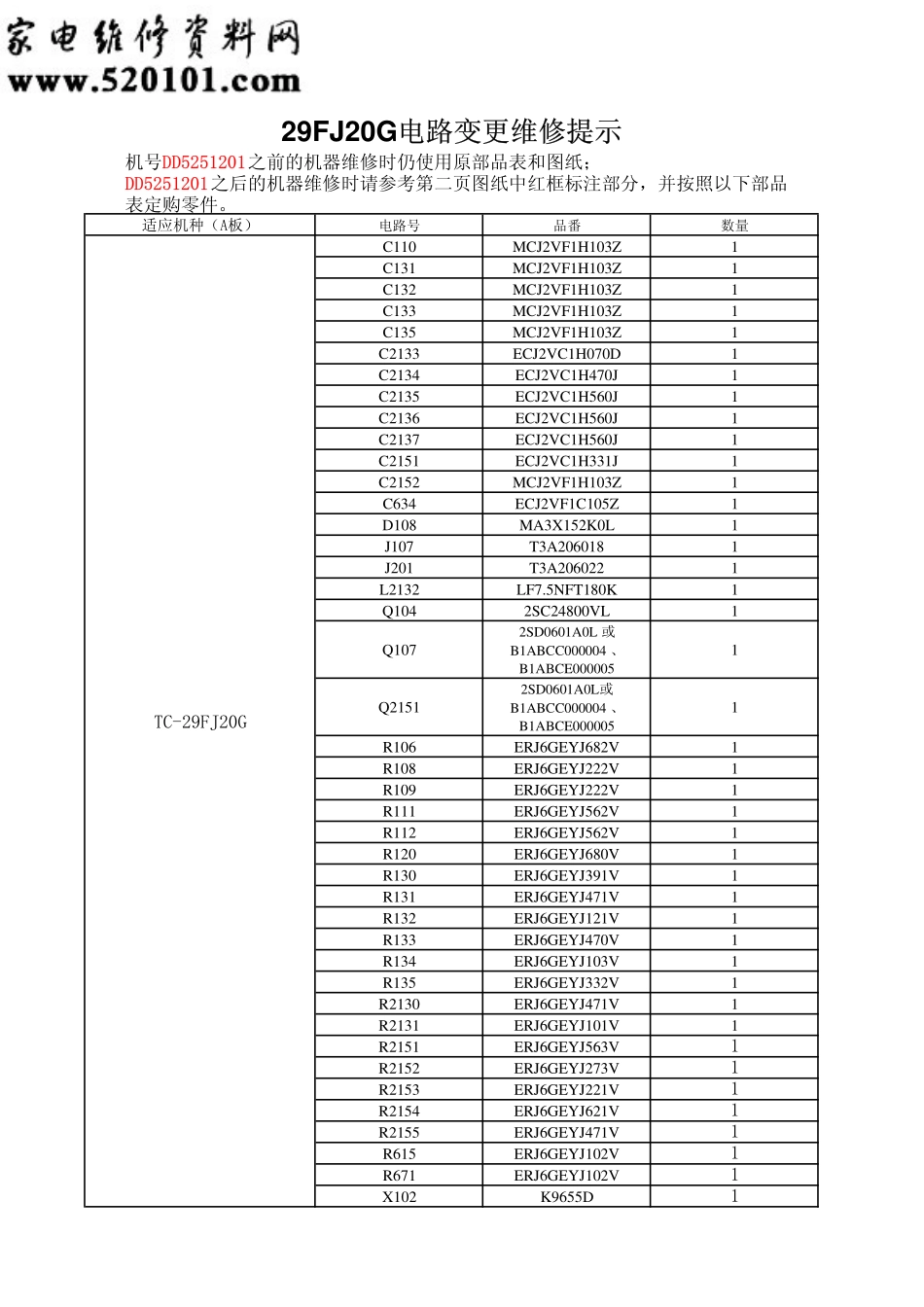 松下彩电TC-29FJ20G／TC-29FJ50G维修手册GP3机芯／技术指南_松下彩电TC-29FJ20增补版维修手册.pdf_第1页