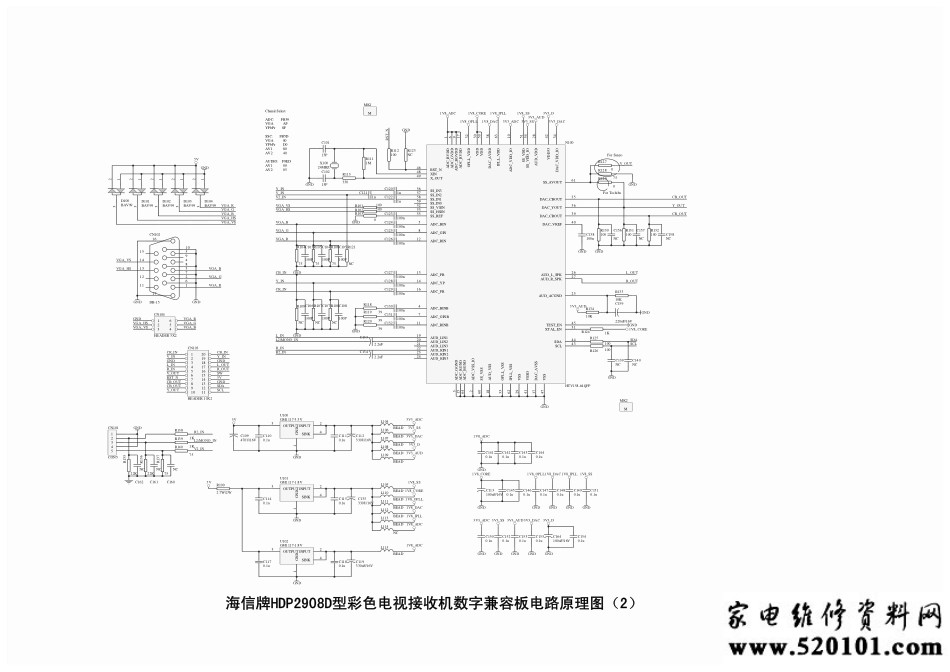 海信HDP2908D彩电数字兼容板电路原理图.pdf_第1页