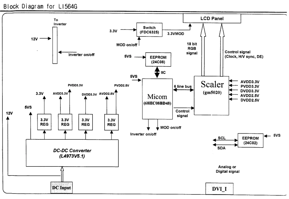 LG LI564G显示器电路原理图.pdf_第1页