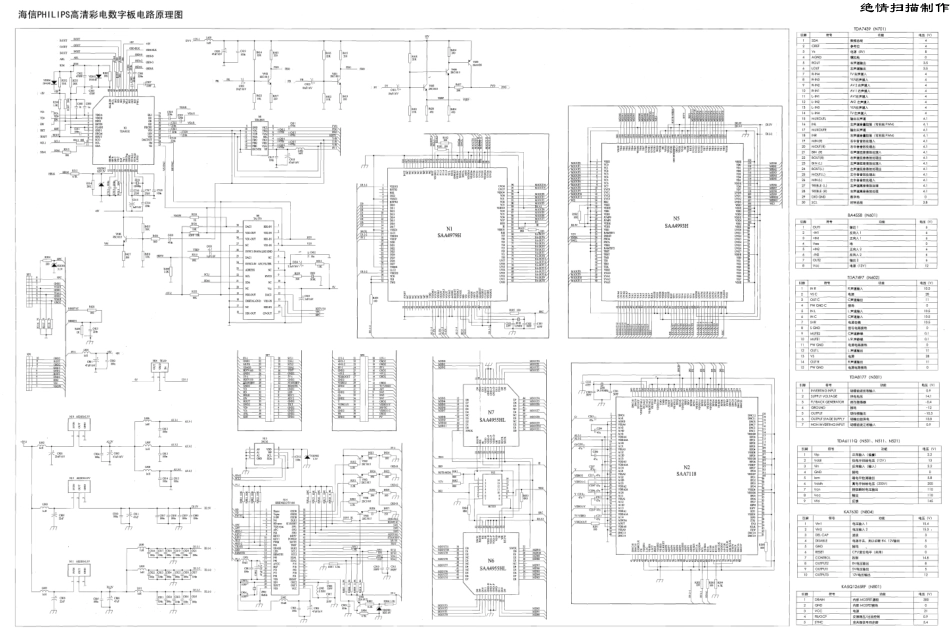海信HDP2902D／HDP2906D／HDP2908／HDP2911／HDP2999D／HDP3406D／HDP341_HDP2902D／HDP2906D／HDP2908／HDP2911／HDP2999D／HDP3406D／HDP3411(飞利浦高清机).pdf_第2页