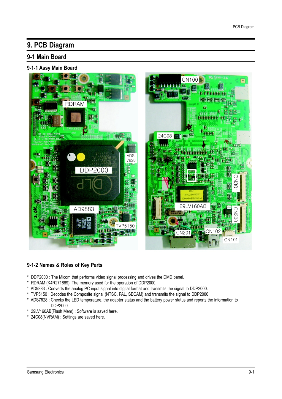 三星SP-PM310ME(DLP投影机)维修手册_09_PCB_Diagram.pdf_第1页