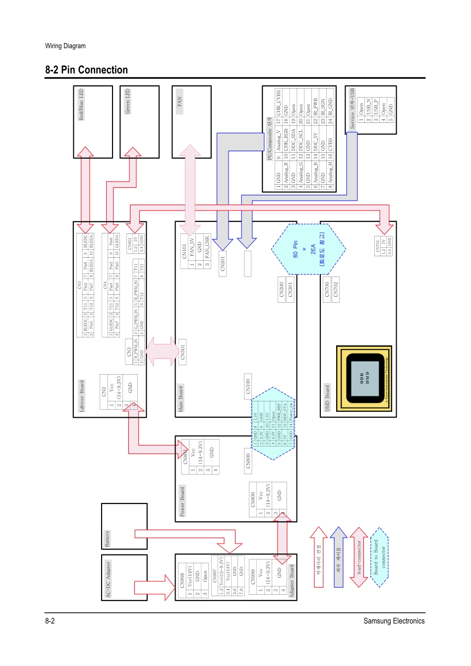 三星SP-PM310ME(DLP投影机)维修手册_08_Wiring_Diagram.pdf_第2页