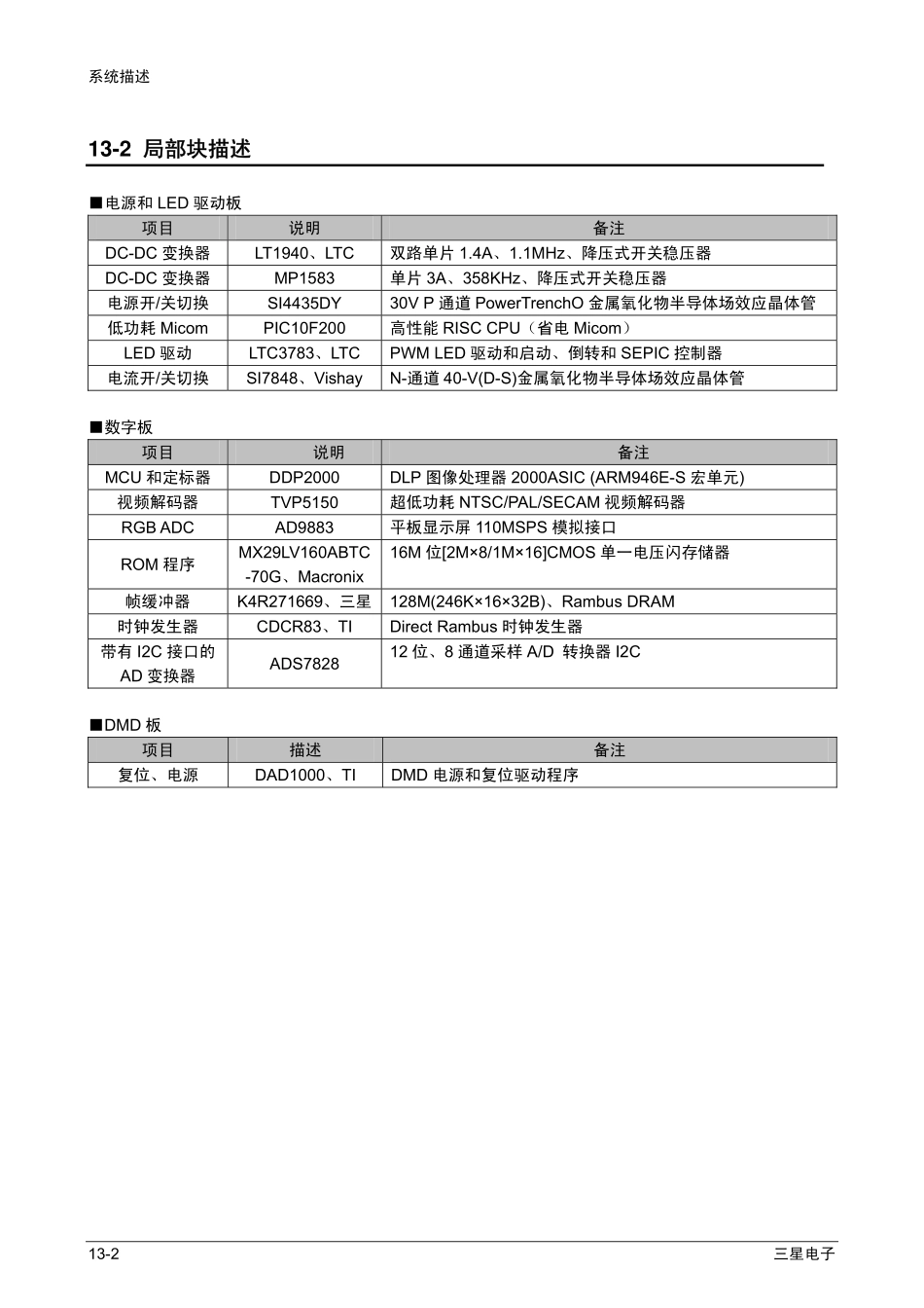 三星SP-P310ME DLP投影机线路原理图_13_Circuit_Description.pdf_第2页