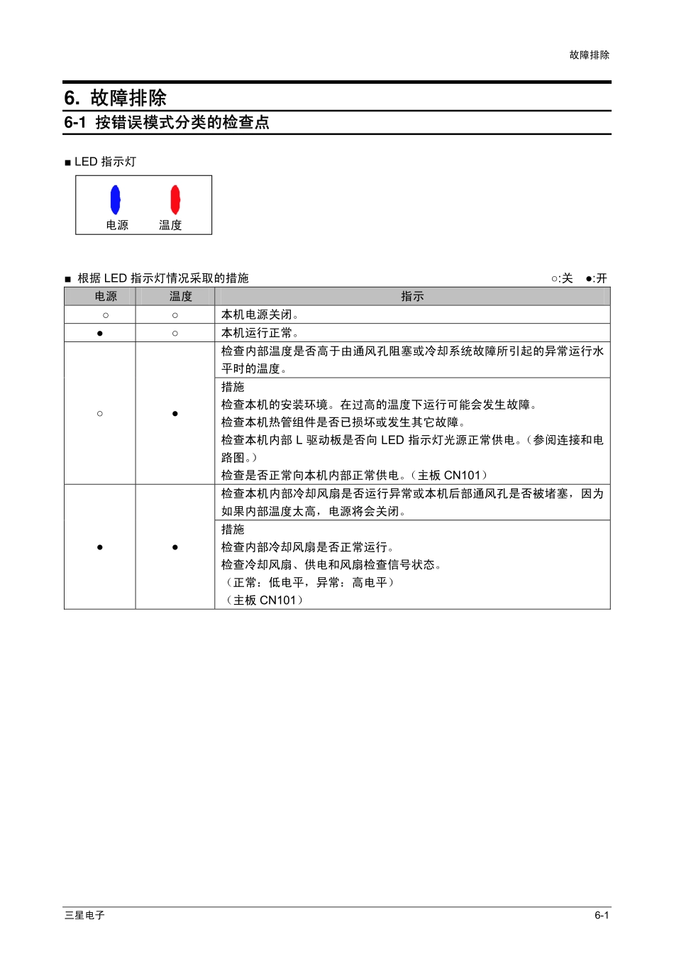 三星SP-P310ME DLP投影机线路原理图_06_Trouble.pdf_第1页