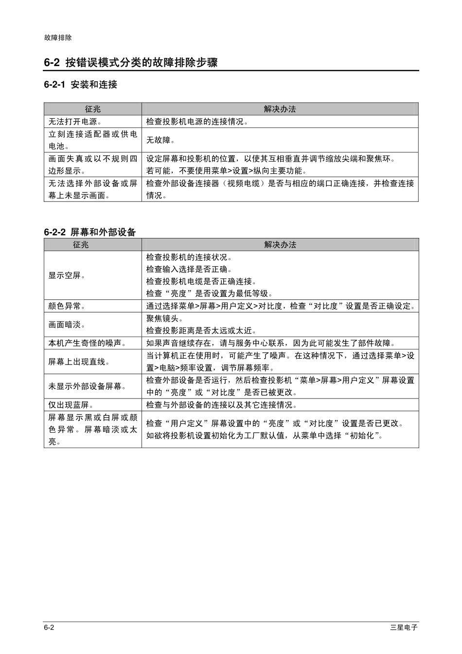 三星SP-P310ME DLP投影机线路原理图_06_Trouble.pdf_第2页