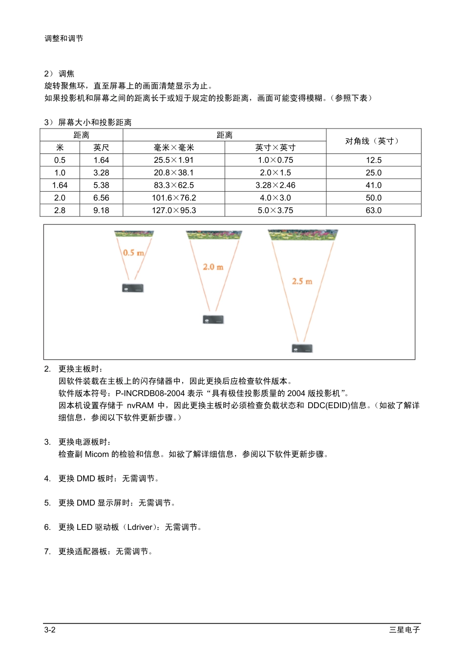 三星SP-P310ME DLP投影机线路原理图_03_Alignment-Adjustment.pdf_第2页