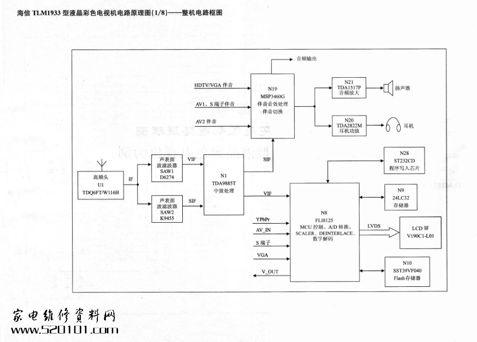 海信FL18125机芯液晶原理图_09050914501613.pdf_第2页