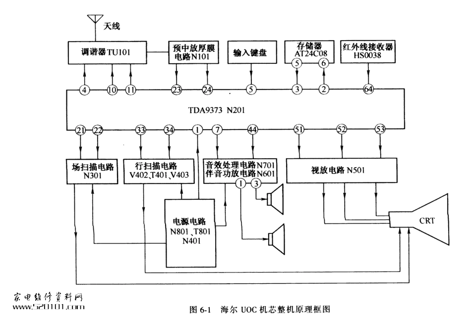 海尔UOC机芯（TDA9373芯片）电路原理图_UOC-TDA9373.pdf_第1页