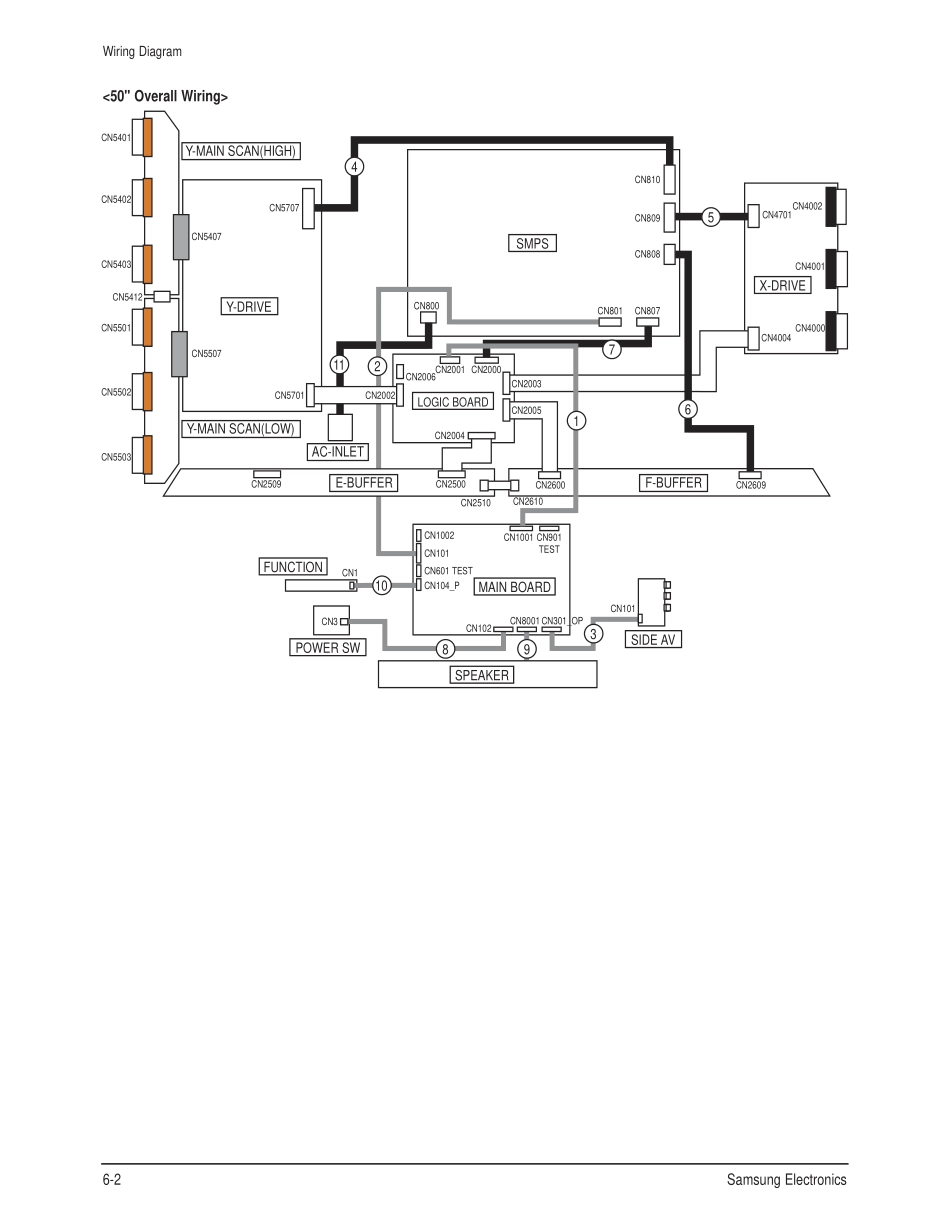 三星PS50C91HX-XTT等离子中文维修手册_wiring-6.pdf_第2页