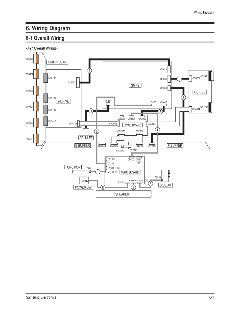 三星PS50C91HX-XTT等离子电视维修手册_wiring-6.pdf_第1页