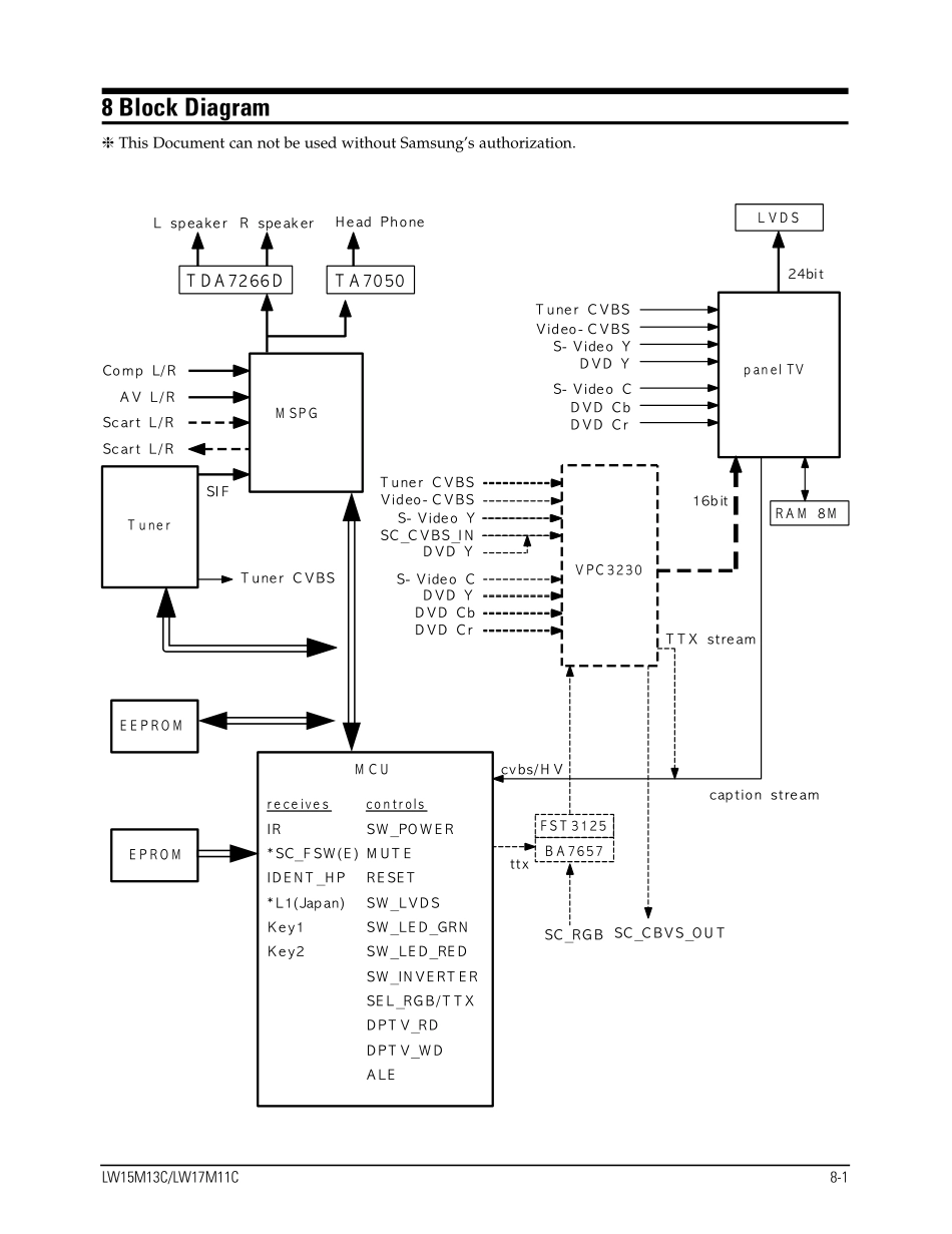 三星LW15M17C维修手册（英文）_三星-LW15M17C-英文维修手册.pdf_第2页