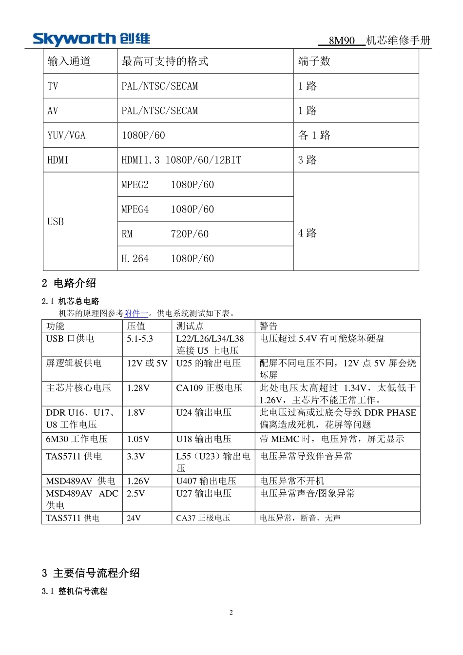 创维液晶电视8M90机芯维修手册.pdf_第2页