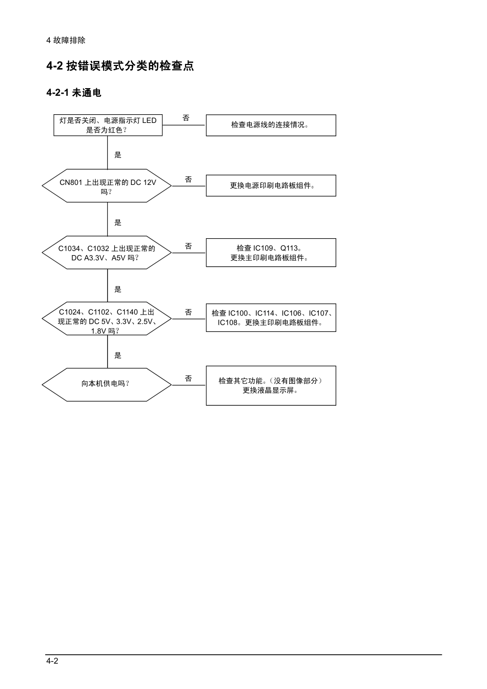 三星LA52F71BX_Troubleshooting.pdf_第2页