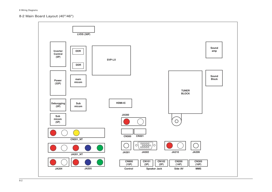 三星LA52F71BX_Wiring Diagram.pdf_第2页