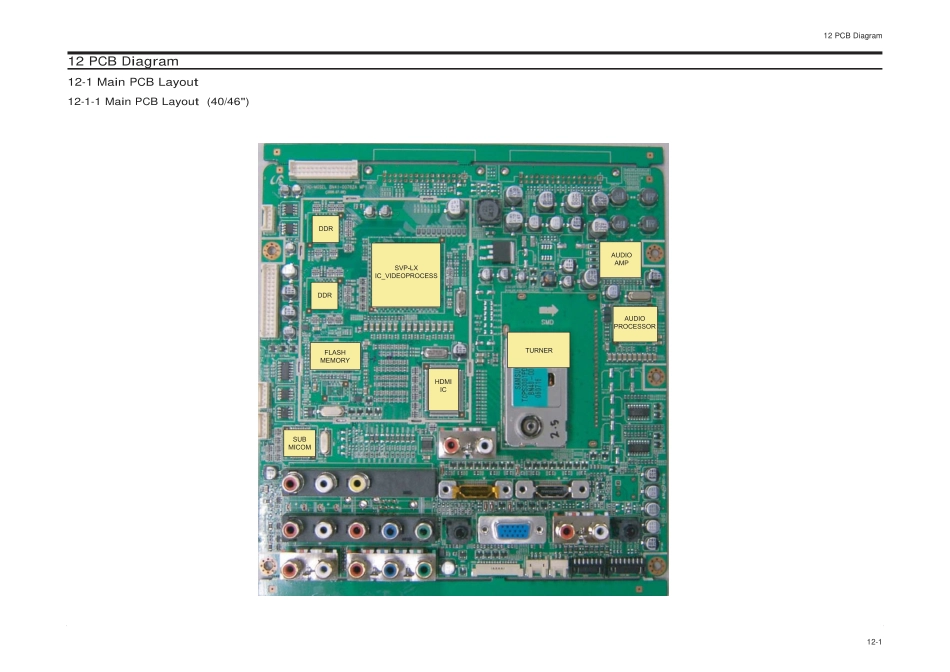 三星LA52F71BX_PCB Diagram.pdf_第1页