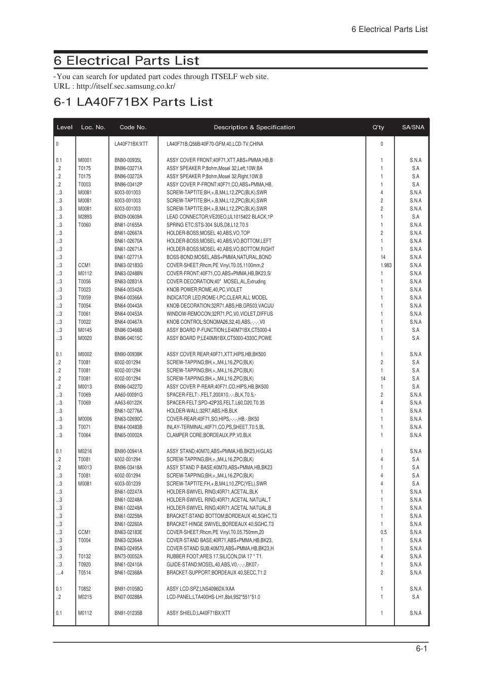 三星LA52F71BX_Electrical Part List.pdf_第1页