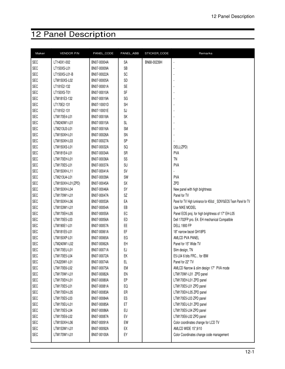 三星LA23R51B液晶彩电维修手册和原理图_15_Panel description060524.pdf_第1页