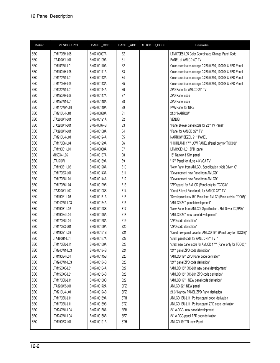 三星LA23R51B液晶彩电维修手册和原理图_15_Panel description060524.pdf_第2页