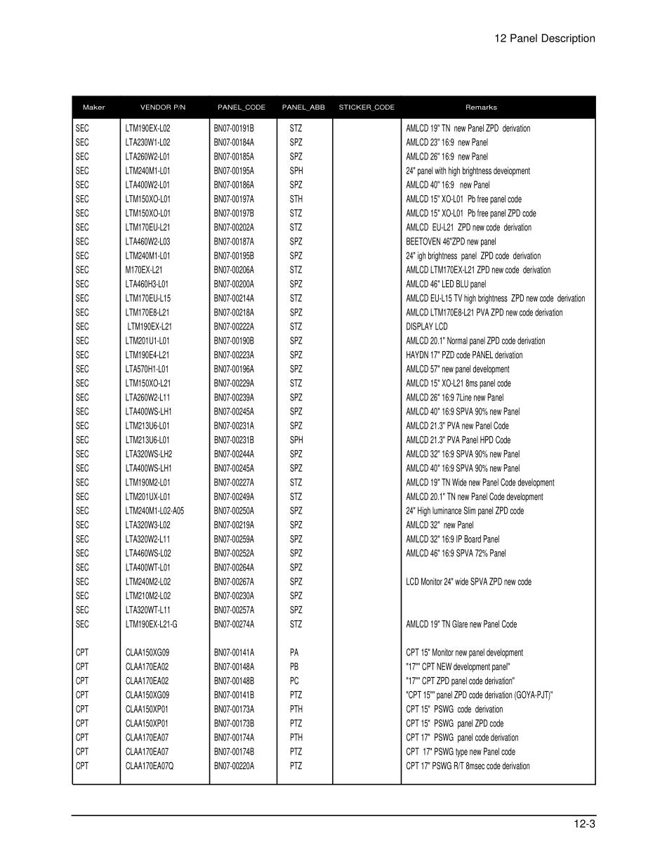 三星LA23R51B液晶彩电维修手册和原理图_15_Panel description060524.pdf_第3页