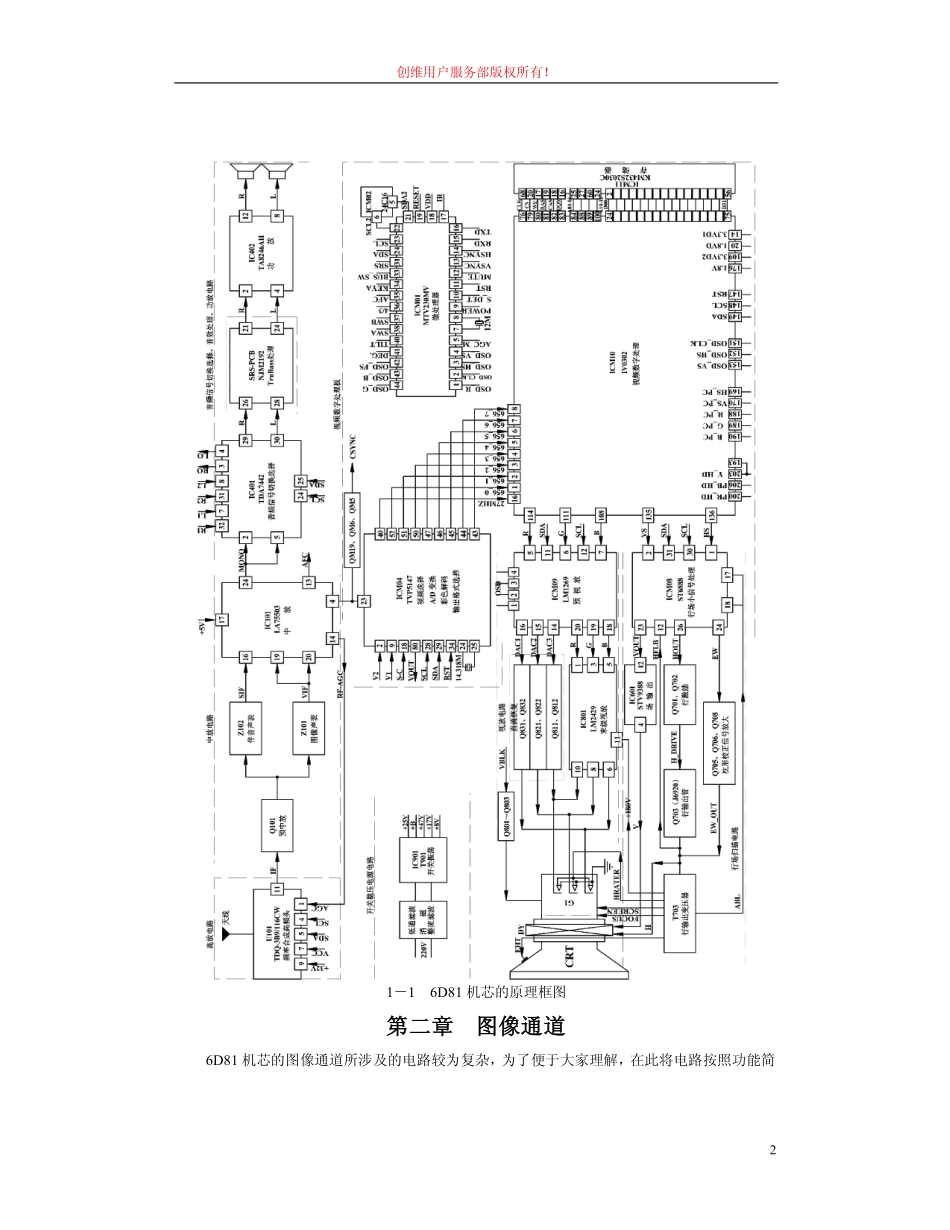 创维彩电6D81机芯维修手册.pdf_第2页