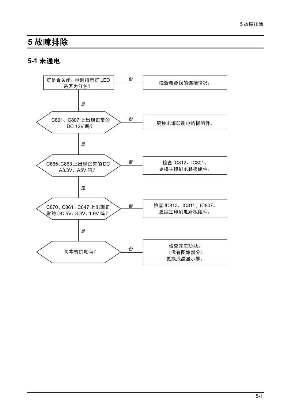 三星LA23R51B液晶彩电维修手册和原理图_06_Troubleshooting.pdf_第1页