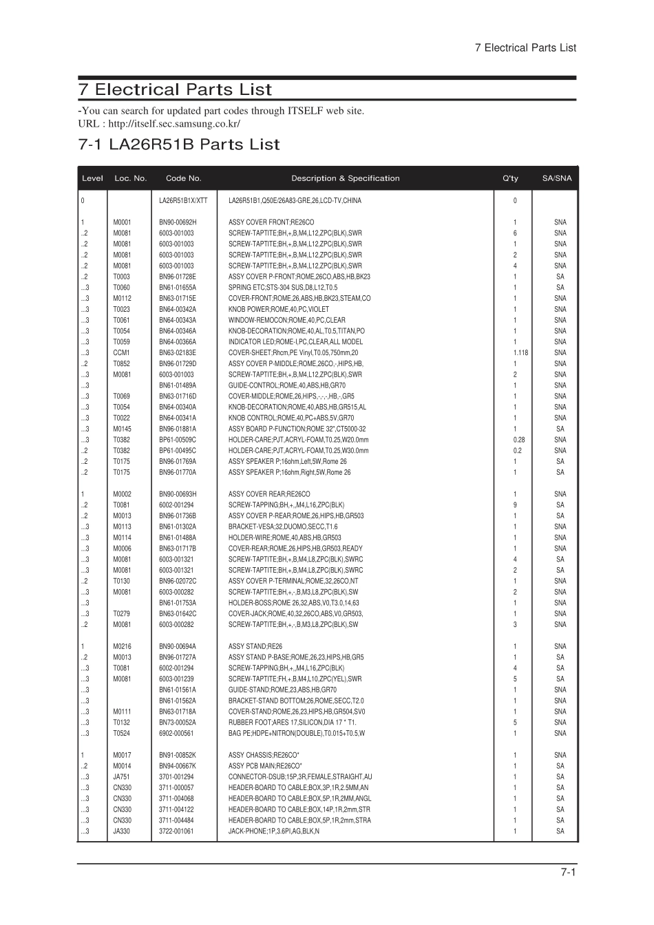 三星LA23R51B液晶彩电维修手册和原理图_08_Electrical Part List060524.pdf_第1页