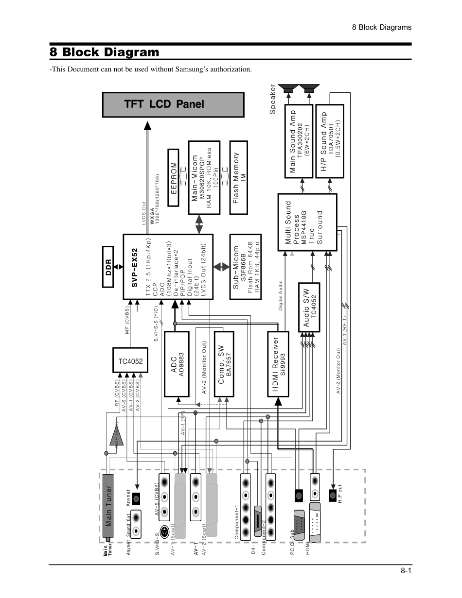 三星LA23R51B液晶彩电维修手册和原理图_09_Block Diagram.pdf_第1页