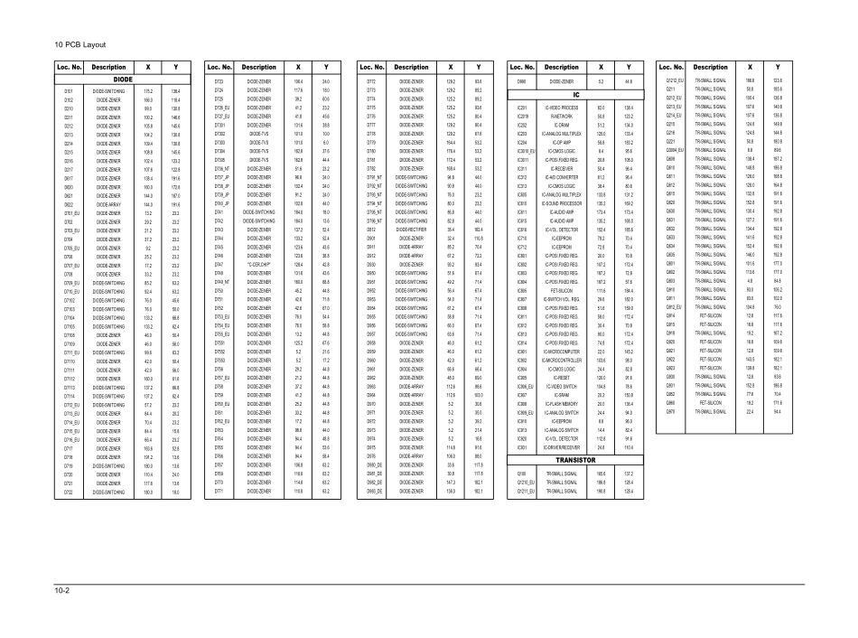 三星LA23R51B液晶彩电维修手册和原理图_10_PCB Diagram.pdf_第2页