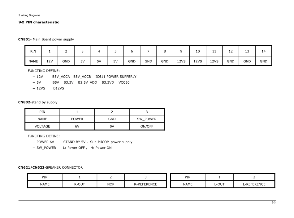 三星LA23R51B液晶彩电维修手册和原理图_11_Wiring Diagram.pdf_第3页