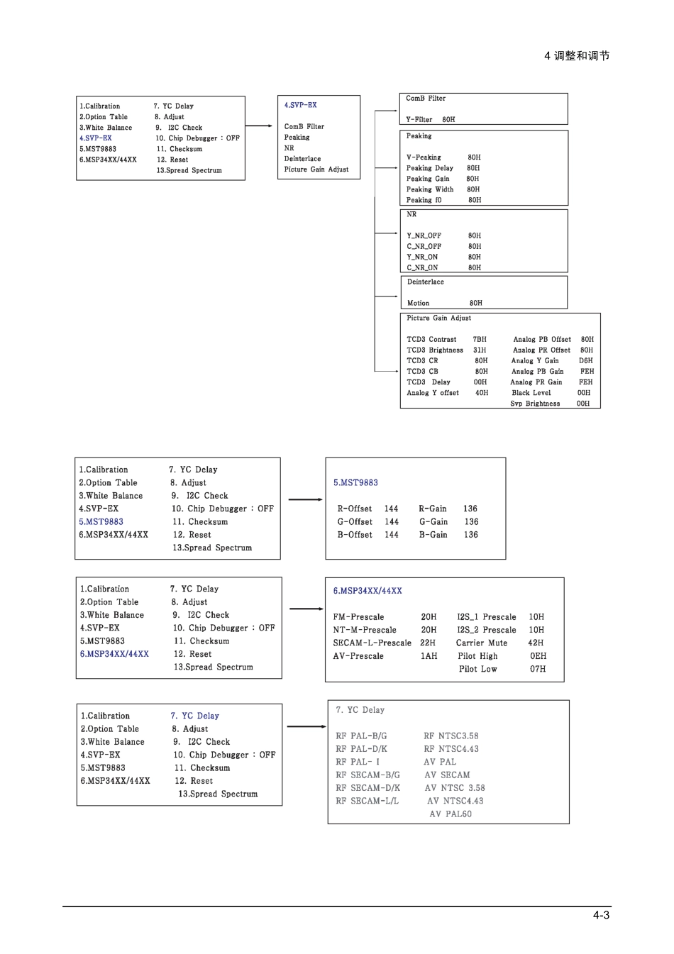 三星LA23R51B液晶彩电维修手册和原理图_05_Alignment & Adjustment.pdf_第3页