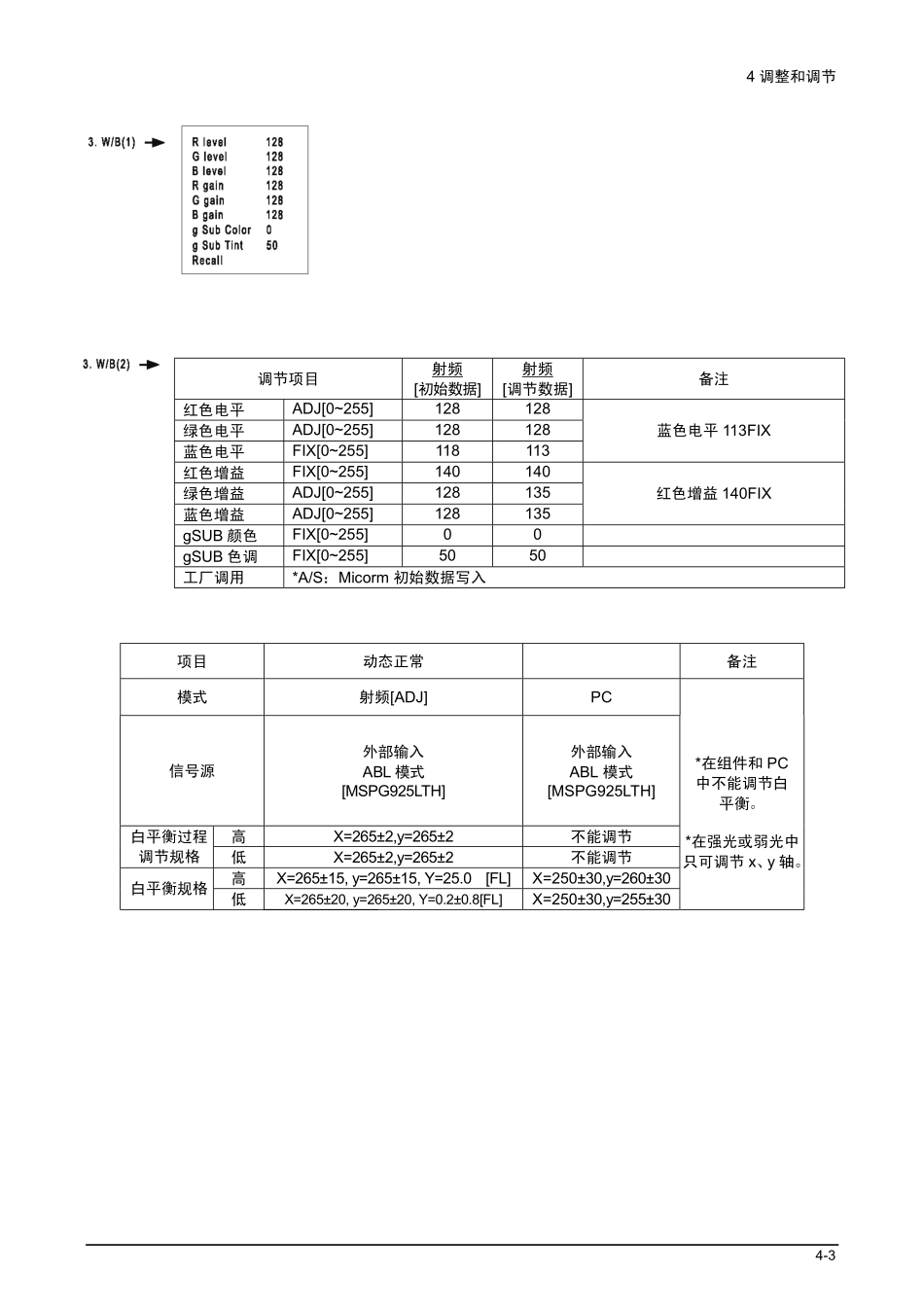 三星LA20S51B液晶电视原理图_免费下载LA20S51B1_05.pdf_第3页