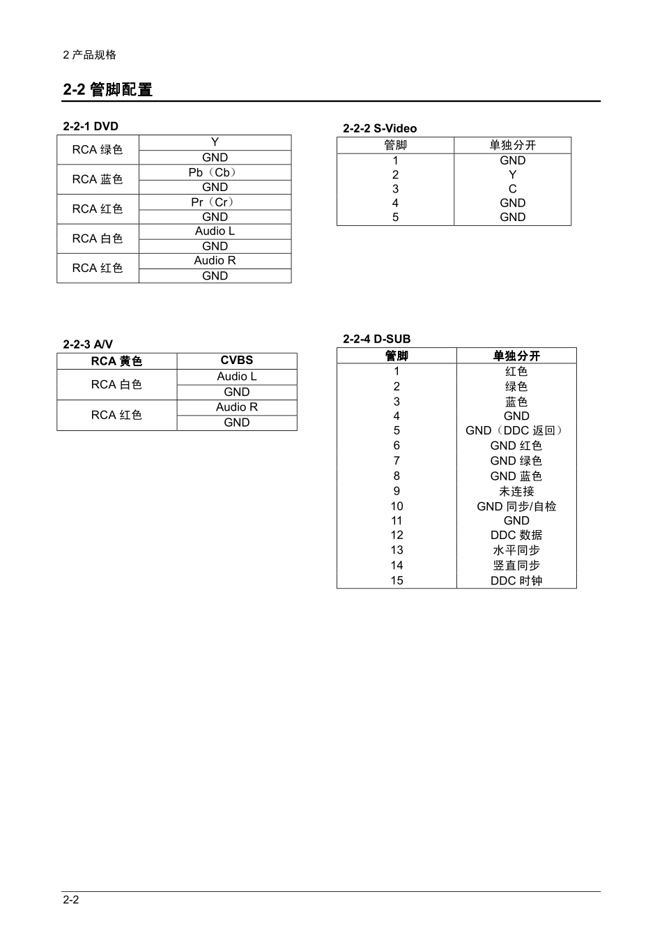 三星LA20S51B液晶电视原理图_下载LA20S51B1_03.pdf_第2页