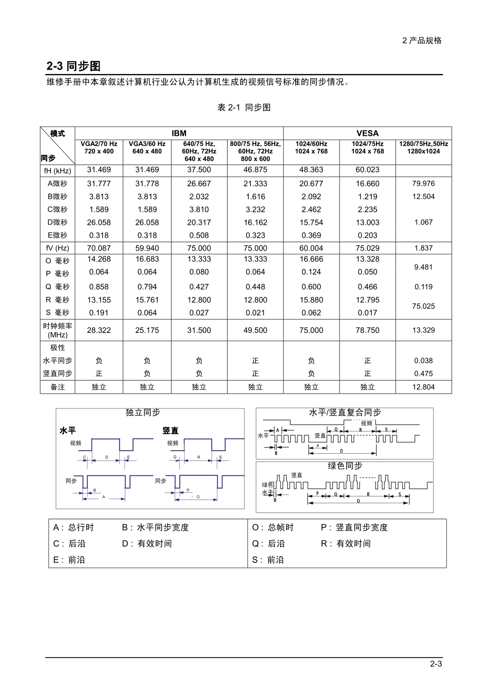 三星LA20S51B液晶电视原理图_下载LA20S51B1_03.pdf_第3页