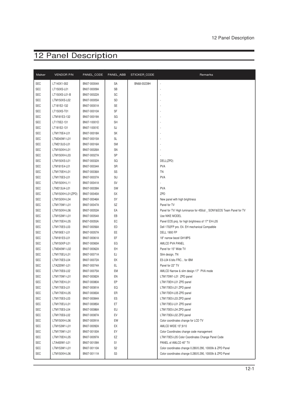 三星LA20S51B液晶电视原理图_LA20S51B1_13.pdf_第1页