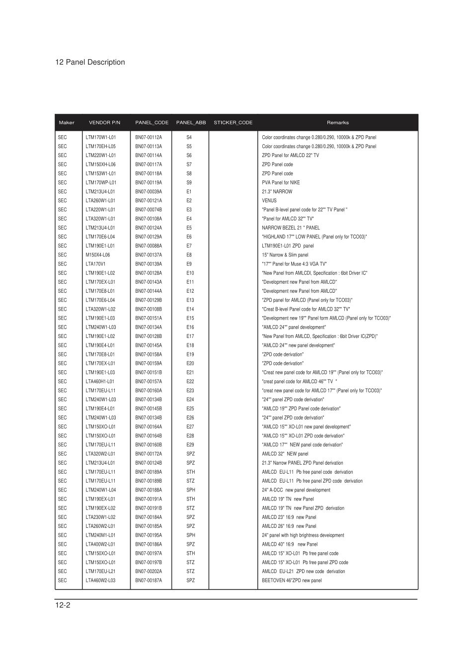 三星LA20S51B液晶电视原理图_LA20S51B1_13.pdf_第2页