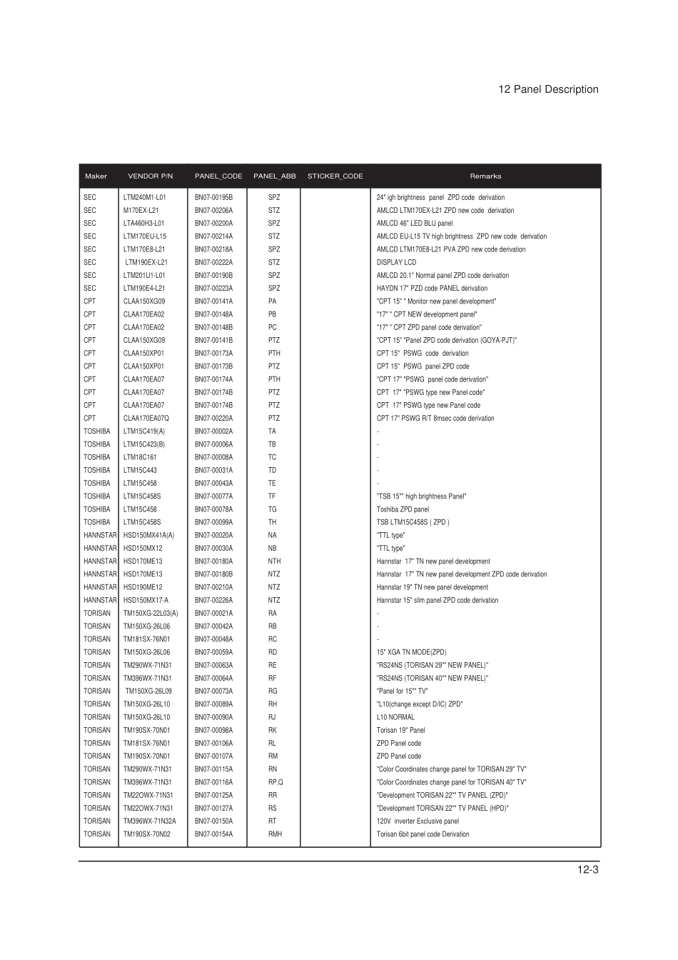 三星LA20S51B液晶电视原理图_LA20S51B1_13.pdf_第3页