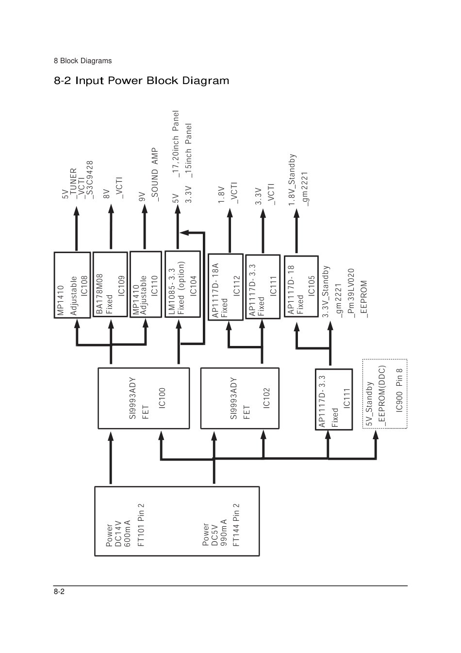 三星LA20S51B液晶电视原理图_LA20S51B1_09.pdf_第2页