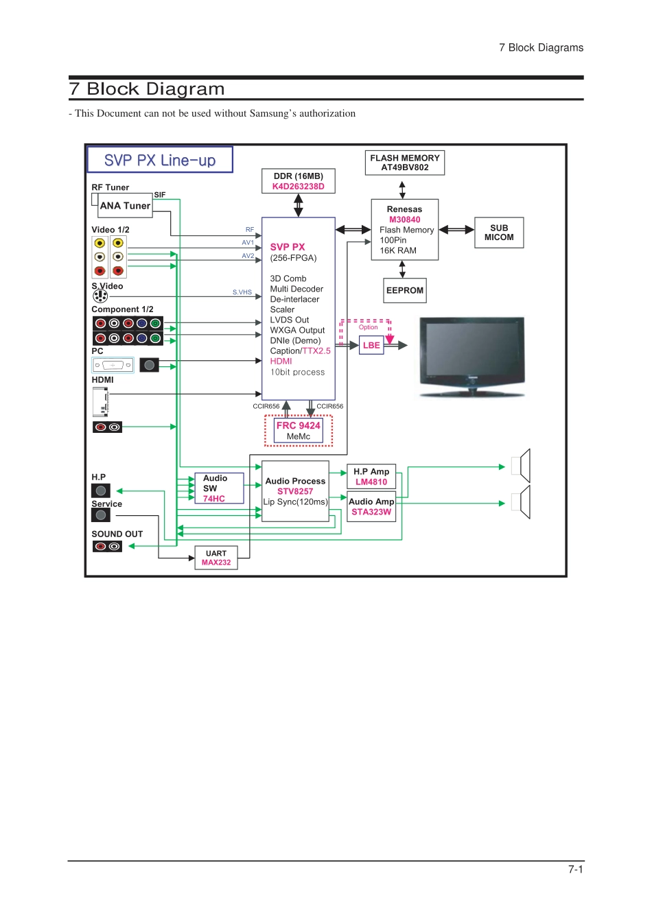 三星LA40R71B液晶电视原理图_12_Block Diagram.pdf_第1页