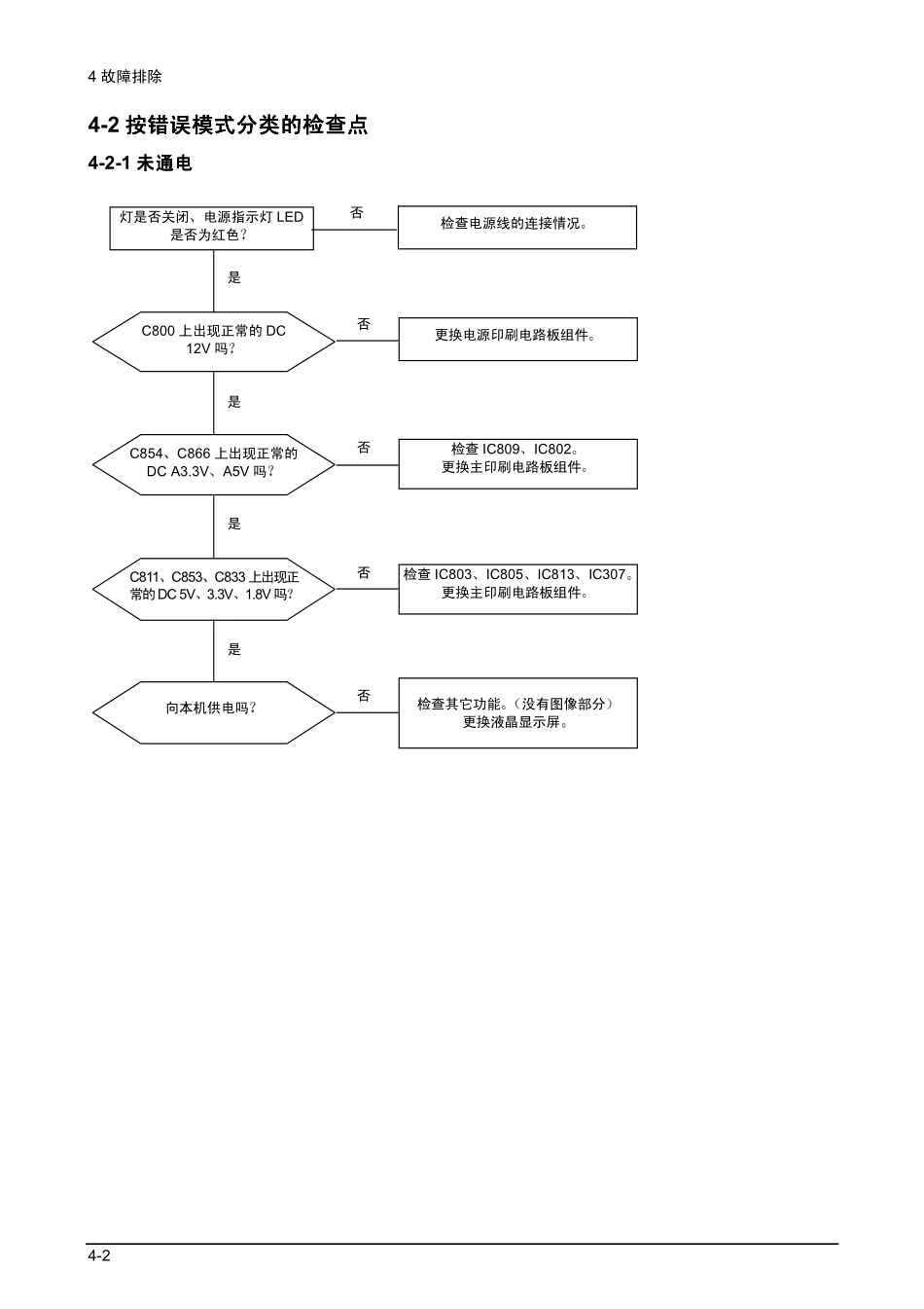 三星LA40R71B液晶电视维修手册_09_Troubleshooting.pdf_第2页