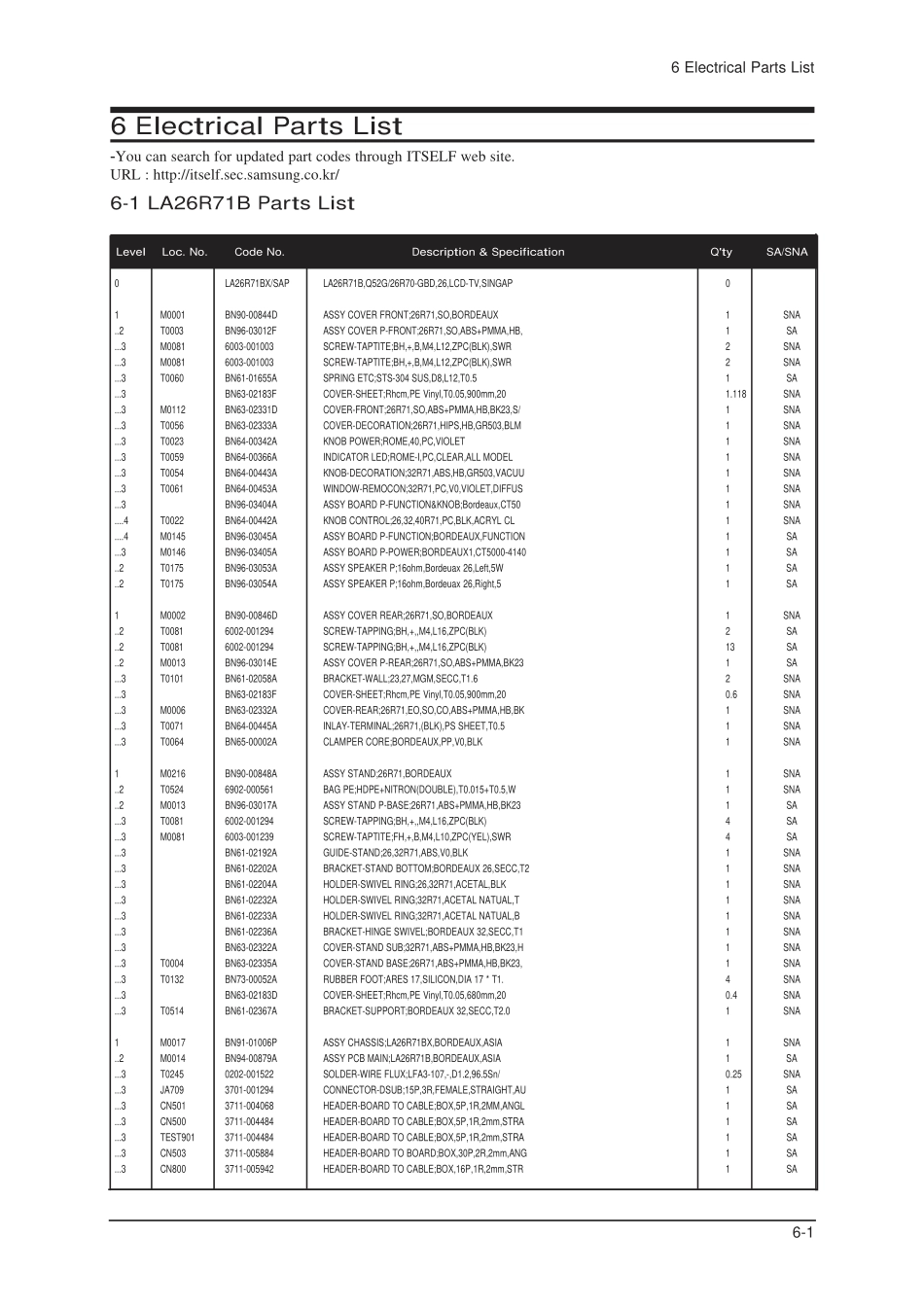 三星LA40R71B液晶电视维修手册_11_Electrical Part List(060629).pdf_第1页