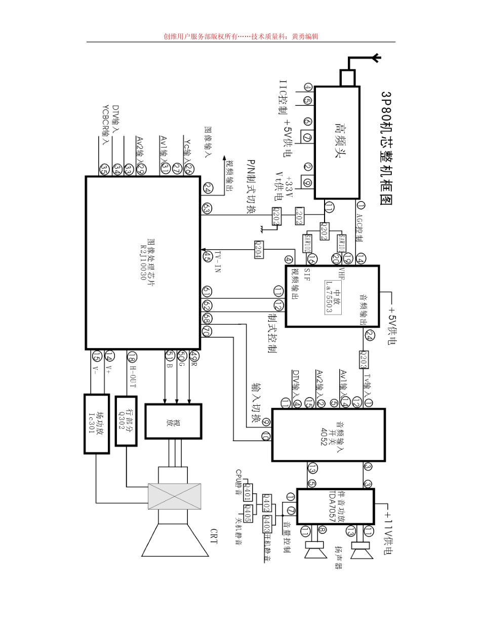 创维彩电3P80机芯维修手册.pdf_第2页
