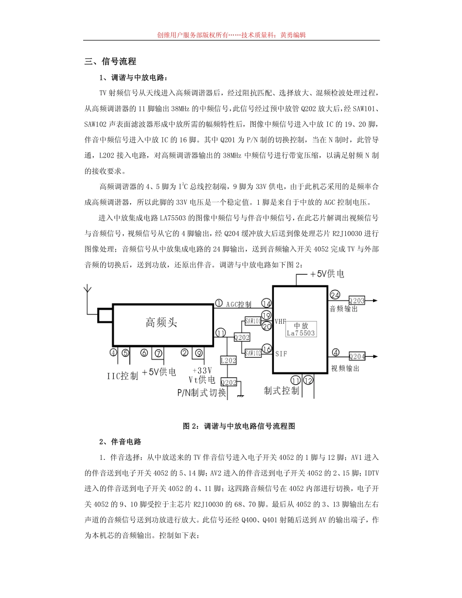 创维彩电3P80机芯维修手册.pdf_第3页