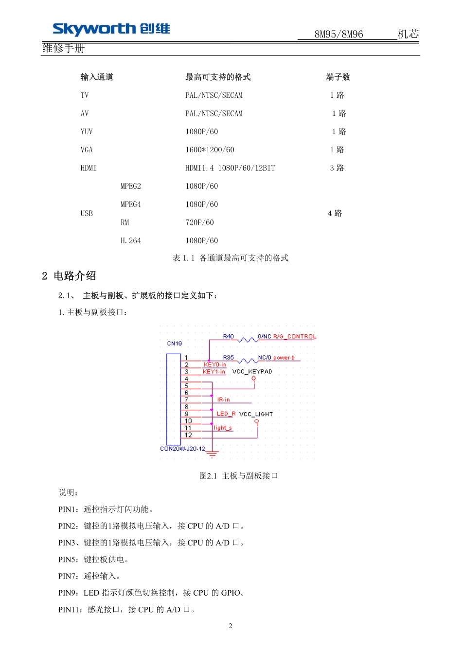 创维液晶8M96机芯维修手册.pdf_第2页