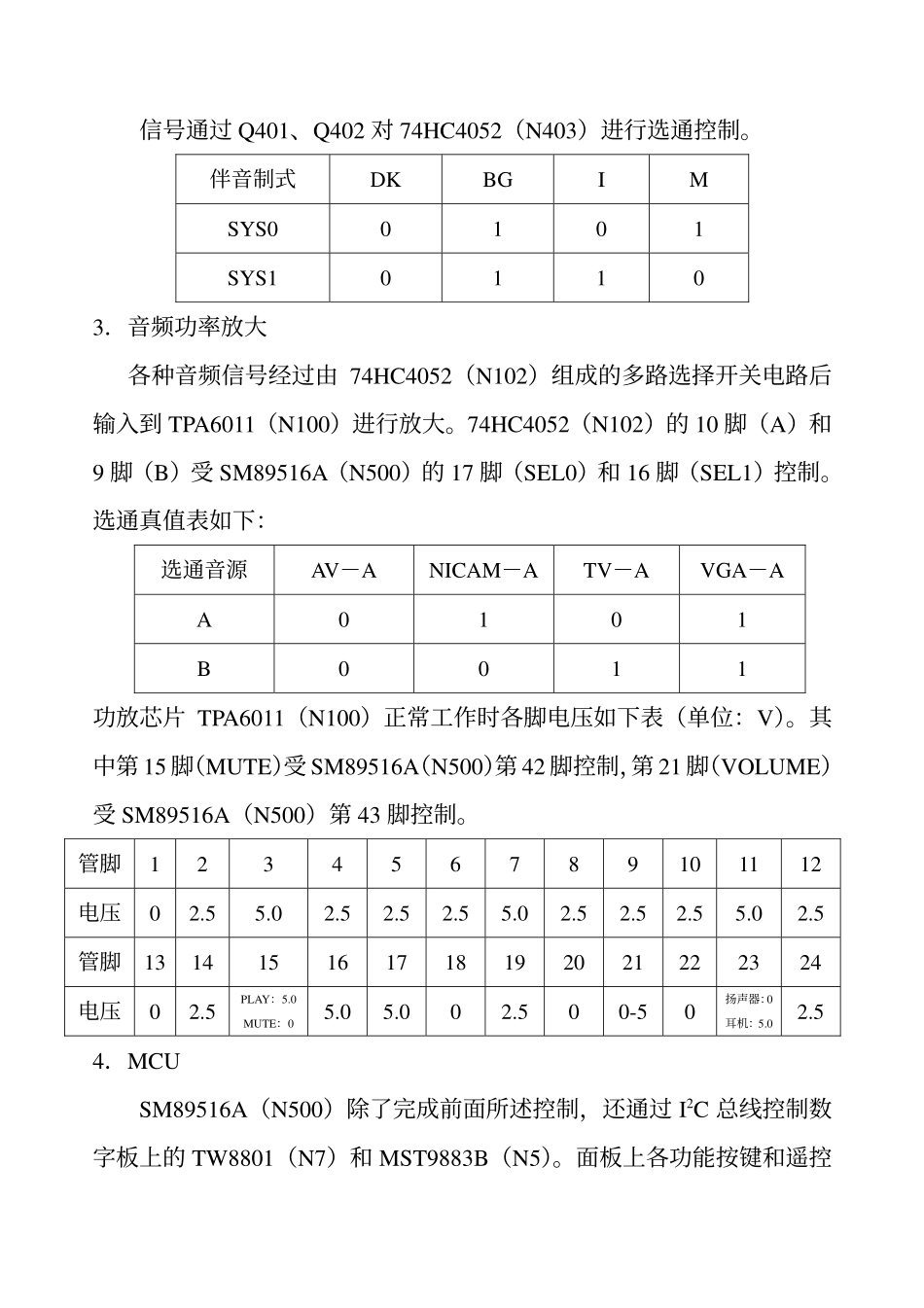 创维部分液晶电视型号故障速查手册.pdf_第3页