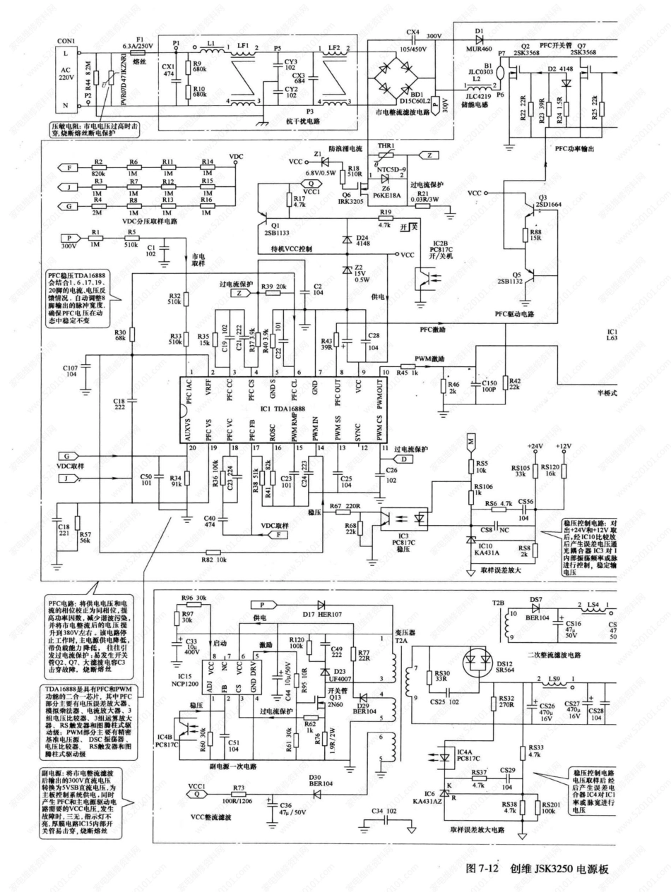 创维JSK3250电源板电路原理图（带维修图解）.pdf_第1页