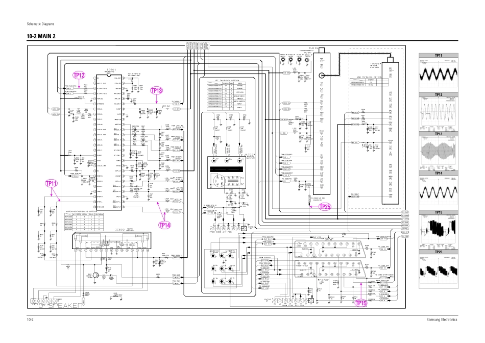 三星CW-29M66彩电原理图_三星CW-29M66彩电图纸.pdf_第2页