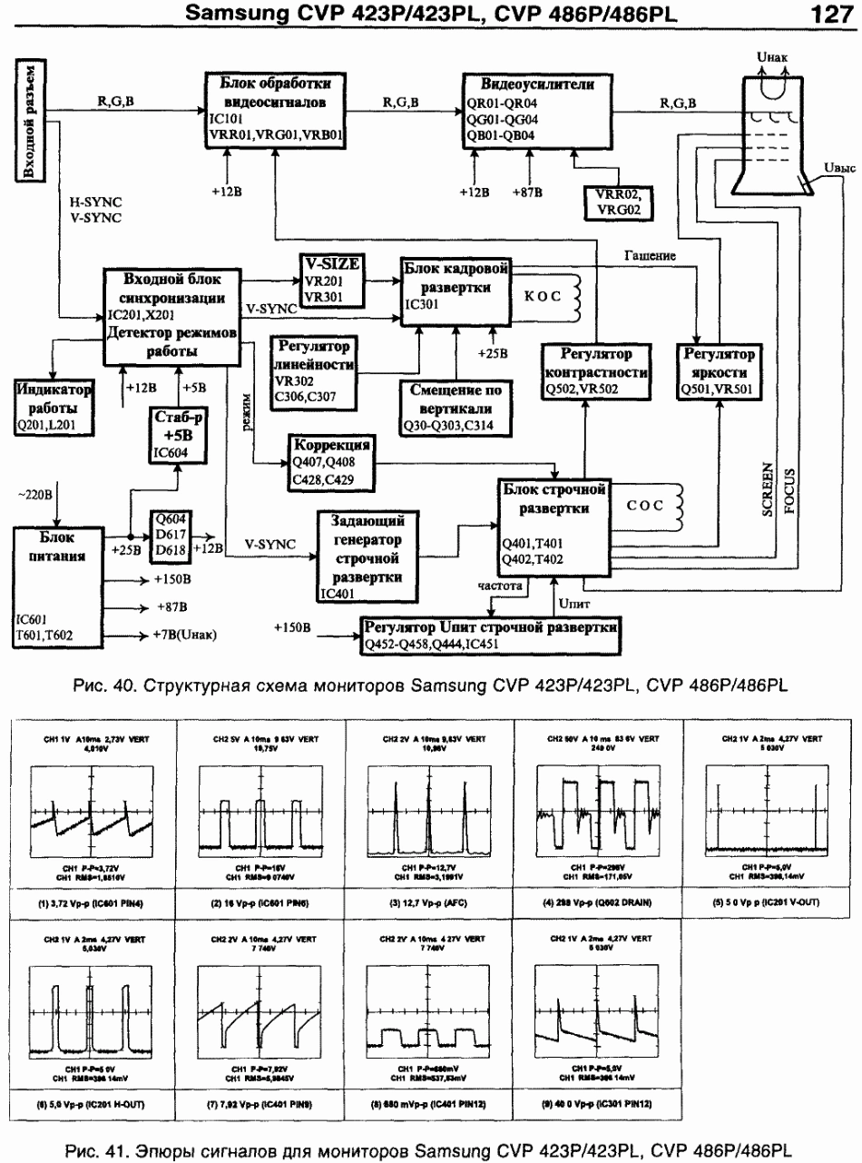 三星CVP486P／PL原理图_三星 CVP486P／PL.pdf_第1页